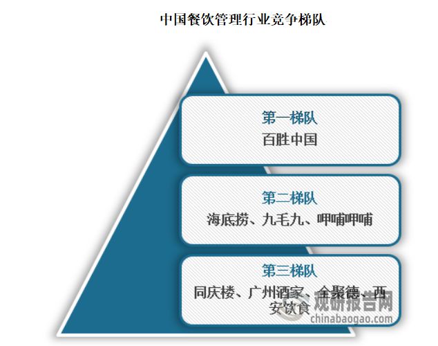 中国餐饮管理行业发展现状与投资前景研究报告（2024-2031年）(图6)