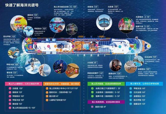 热门游略系列（二） 海洋光谱号盛大回归探索2025上海航季宝藏之旅！｜上海市消保(图1)