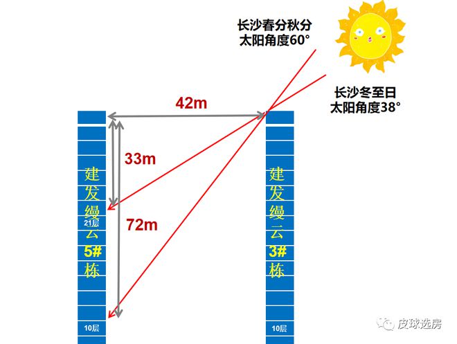 365游戏娱乐平台长沙建发缦云选房怎么选？能否无脑冲？干货来了！(图17)