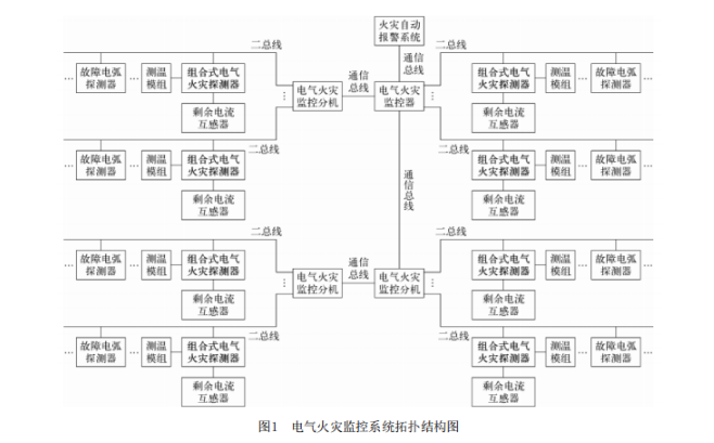 365游戏官方网站浅谈智慧消防在石油化工电气火灾监控系统的应用