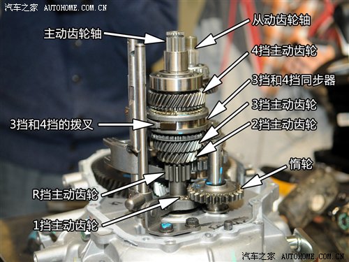 365游戏娱乐平台舒适与驾驶乐趣并存 MG3 AMT变速箱拆解(图15)