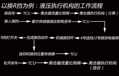 365游戏娱乐平台舒适与驾驶乐趣并存 MG3 AMT变速箱拆解(图23)