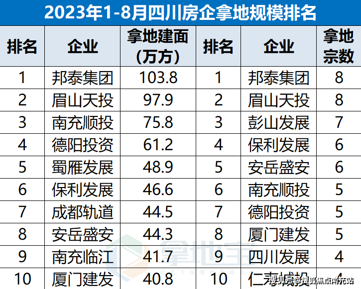 365游戏娱乐平台成都【邦泰天府云璟】售楼中心-楼盘详情-售楼电话-成都房产首页(图2)