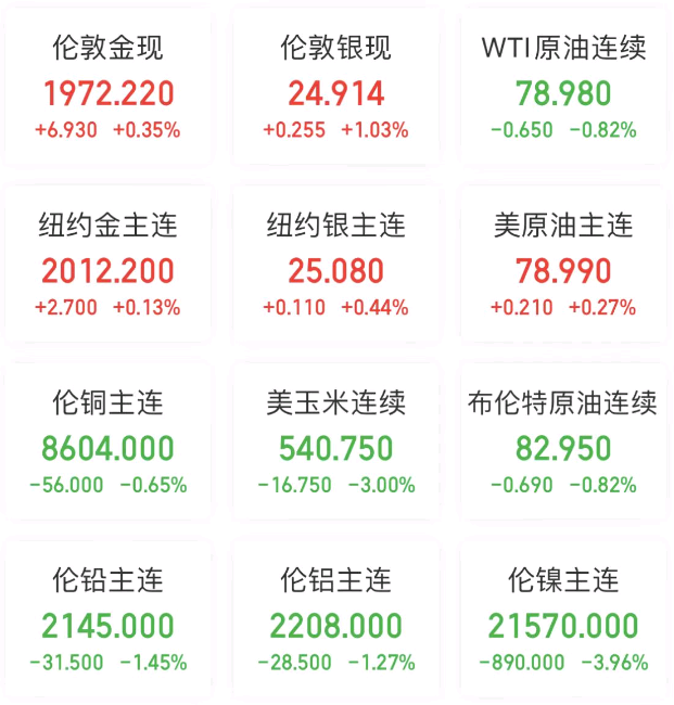 365游戏娱乐全球要闻：道指13连涨追平历史记录 美联储为9月再加息敞开大门(图6)