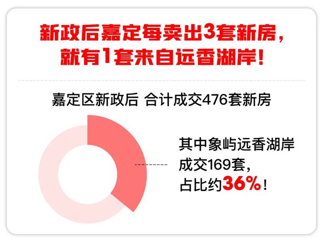 365游戏娱乐象屿远香湖岸(嘉定象屿远香湖岸)官方网站售楼处豪华住宅！