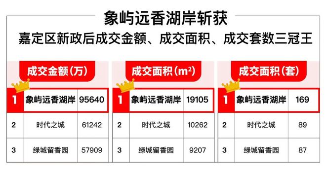 365游戏娱乐象屿远香湖岸(嘉定象屿远香湖岸)官方网站售楼处豪华住宅！(图2)